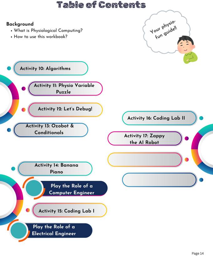 Roadmap of 16 activities